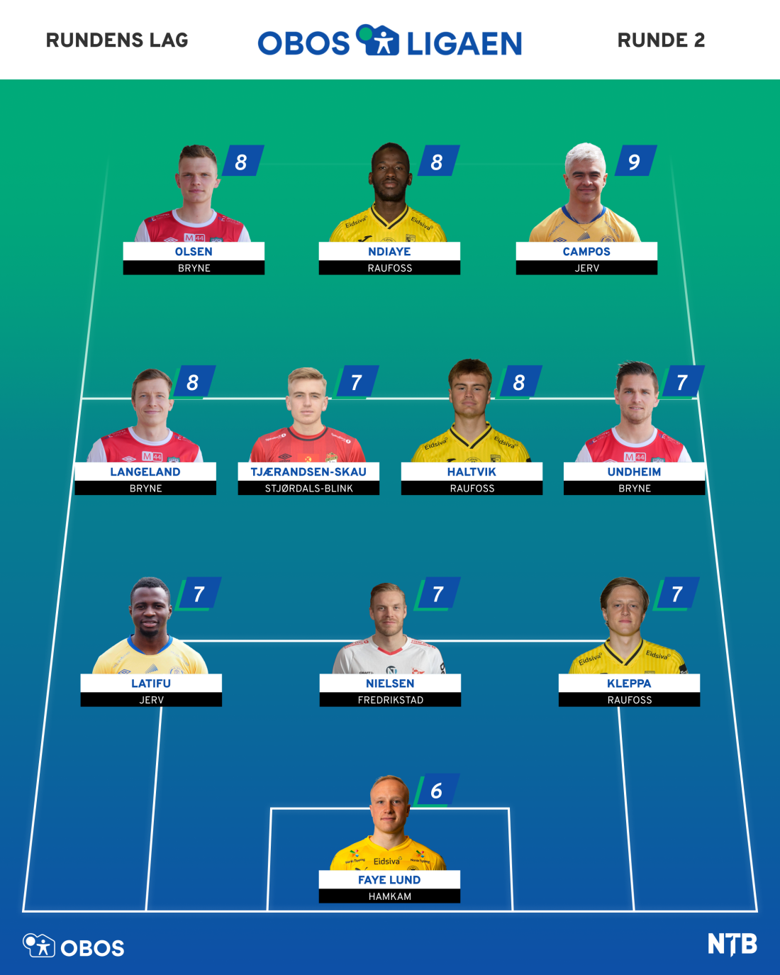 Rundens lag Runde 2 / OBOSligaen